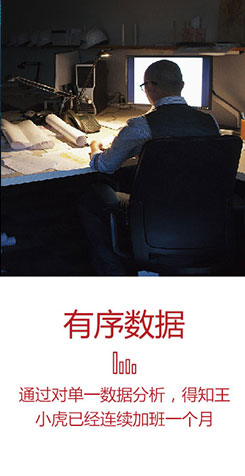 有序數(shù)據